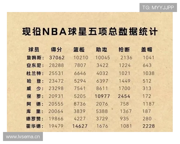 NBA最新赛况与球星表现解析引爆全联盟关注潮 - 副本 - 副本 - 副本